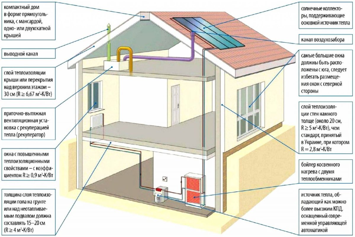 Что такое энергоэффективность дома с точки зрения электрика?