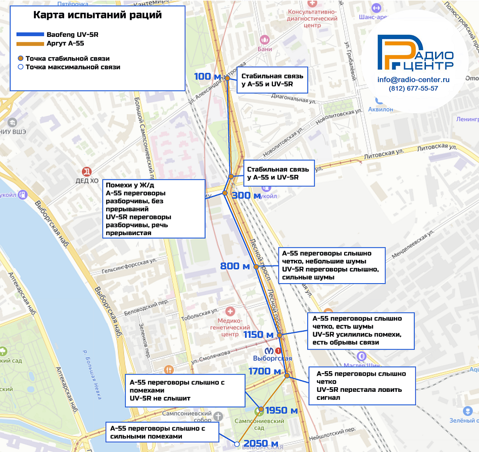 Подробнее о "Тест популярных строительных раций"