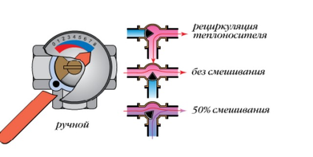 podogrev-pola-vodjanoj-svoimi-rukami-vyp