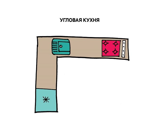 %D0%A3%D0%B3%D0%BB%D0%BE%D0%B2%D0%B0%D1%