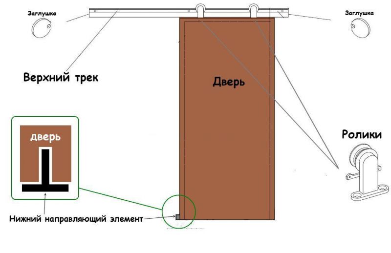 Как установить раздвижную межкомнатную дверь своими руками?