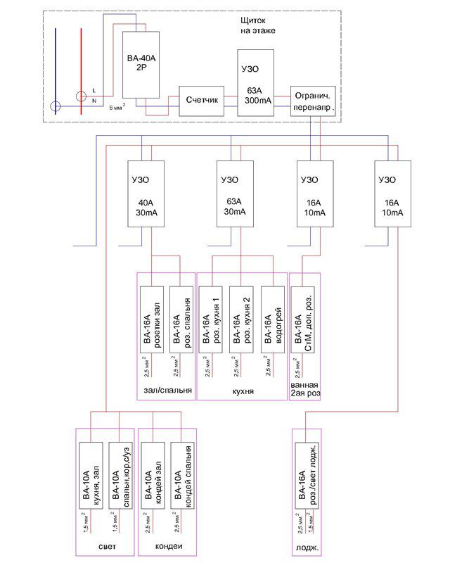 Схема щита в квартире с узо