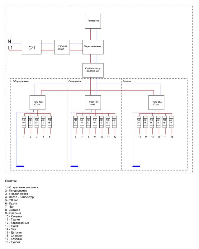 Слаботочка в квартире схема