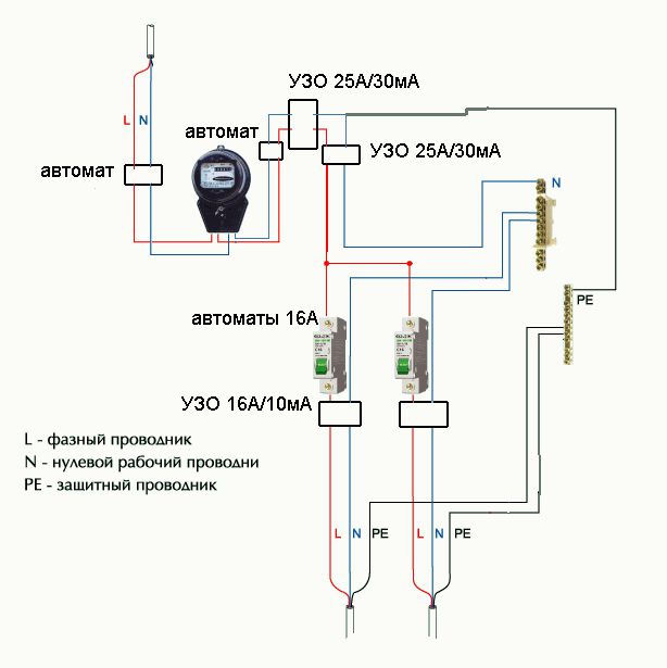 Подключение земли. Схема соединения УЗО без заземления. Схема подключения электричества в частном доме без заземления. Схема подключения заземления. Схема подключения УЗО С занулением.