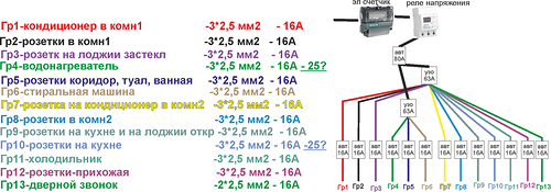 Какой провод идет на кондиционер. Кабель для подключения кондиционера сечение. Сечение провода в сплит системе. Какой кабель нужен для стиральной машинки. Сечение провода для кондиционера 12 КВТ.