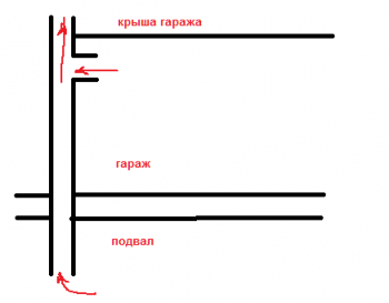 Вентиляция в подвале гаража своими руками