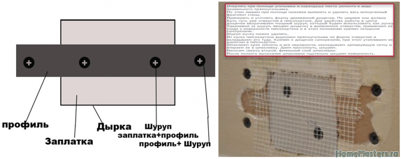 Схема ремонта небольшого отверстия в ГКЛ.png
