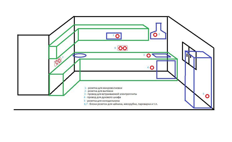 Розетка для плиты на кухне подключение схема подключения