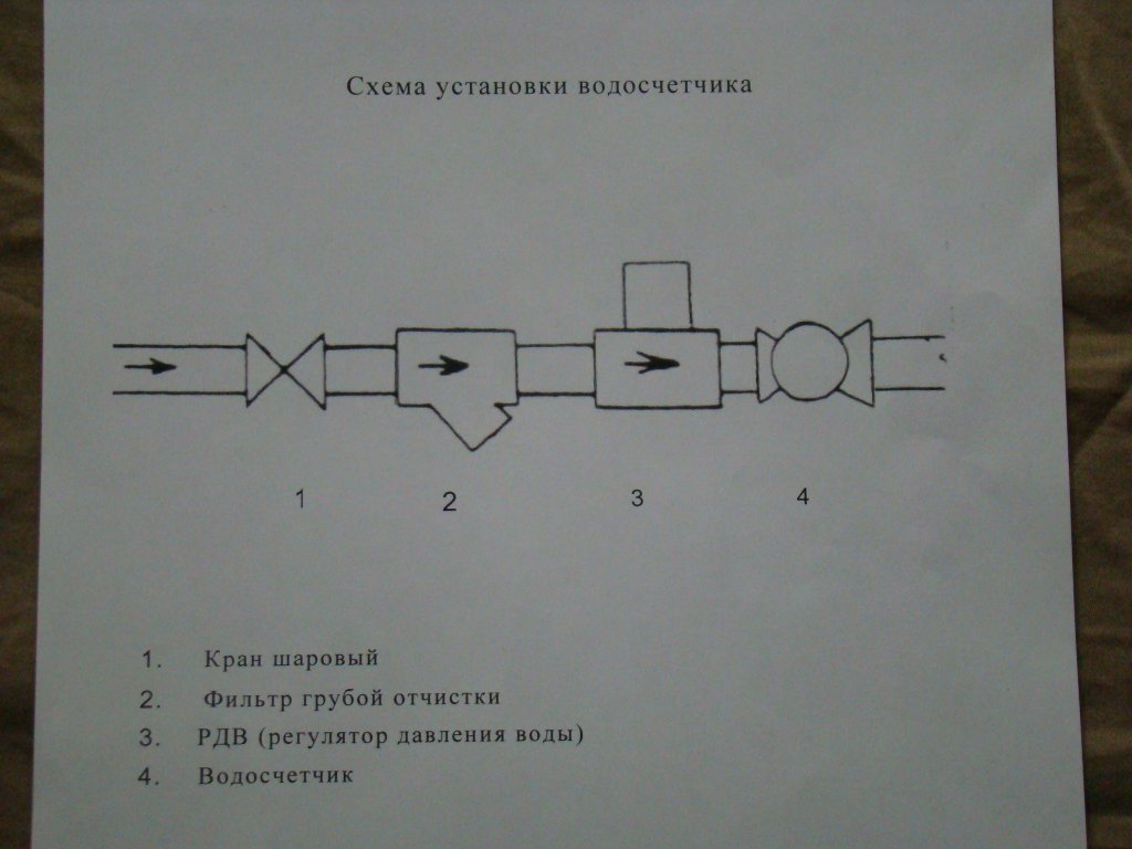 Схема подключения водомера