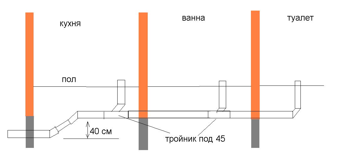 Канализация в частном доме своими руками схема угол наклона