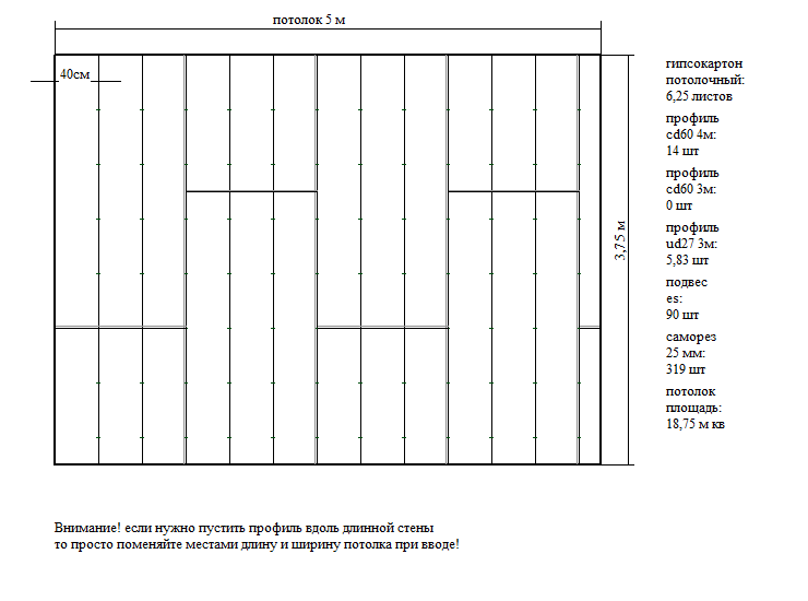 Как посчитать количество гипсокартона на комнату