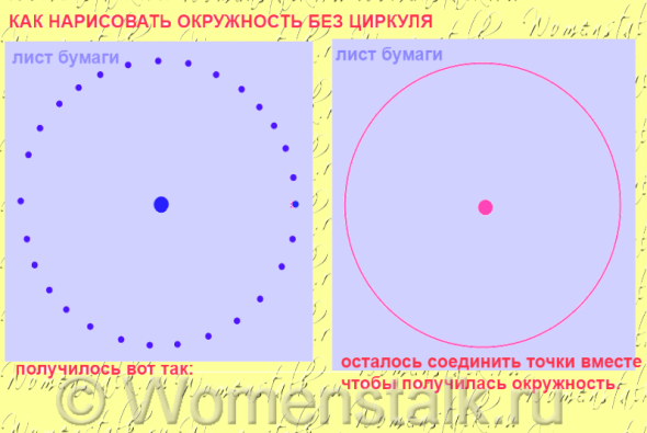 Как рисовать радиус