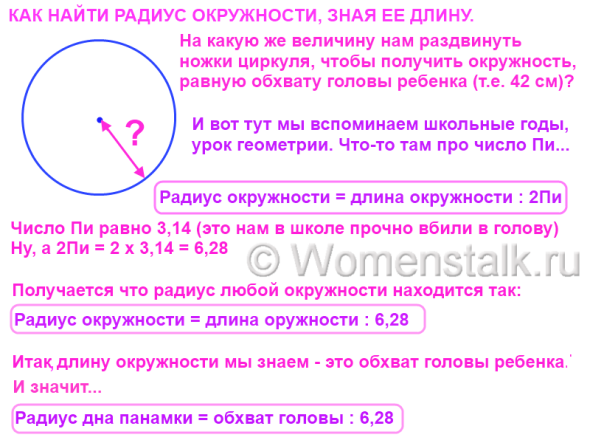 Какой радиус 2 2. Как найти радиус окружности знаяжлину. Какгпйти длигу окружности згая радиу. Какузнатьадиусокужности. Как найти длину окружности зная рад.