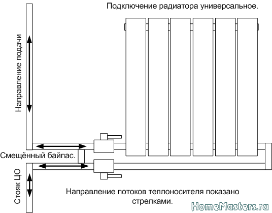 радиаторы отопления подключение с нижней подачей