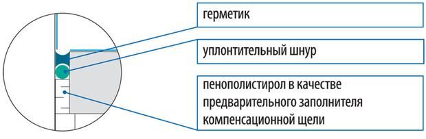 uplotnenie_kompensatsionnykh_shvov_620x0