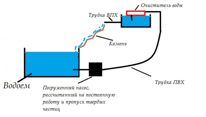 фонтан на даче 1.jpg