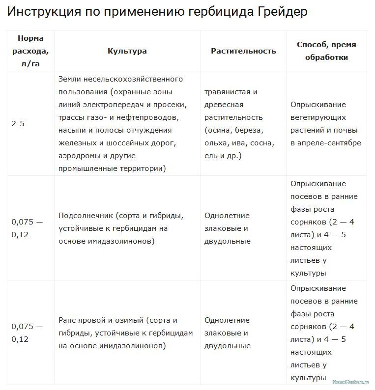 Разбавление гербицида
