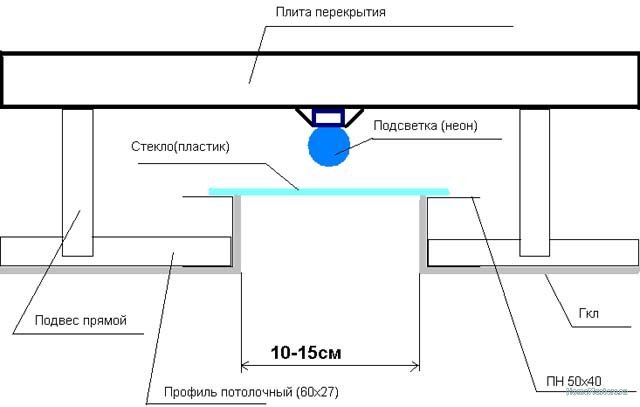 Чертеж подсветка под ванной