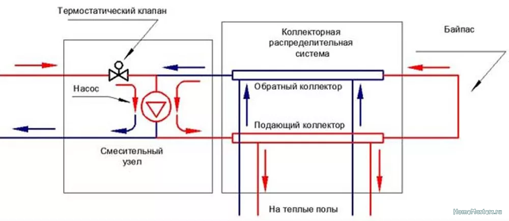 Узел подмеса для теплого пола схема