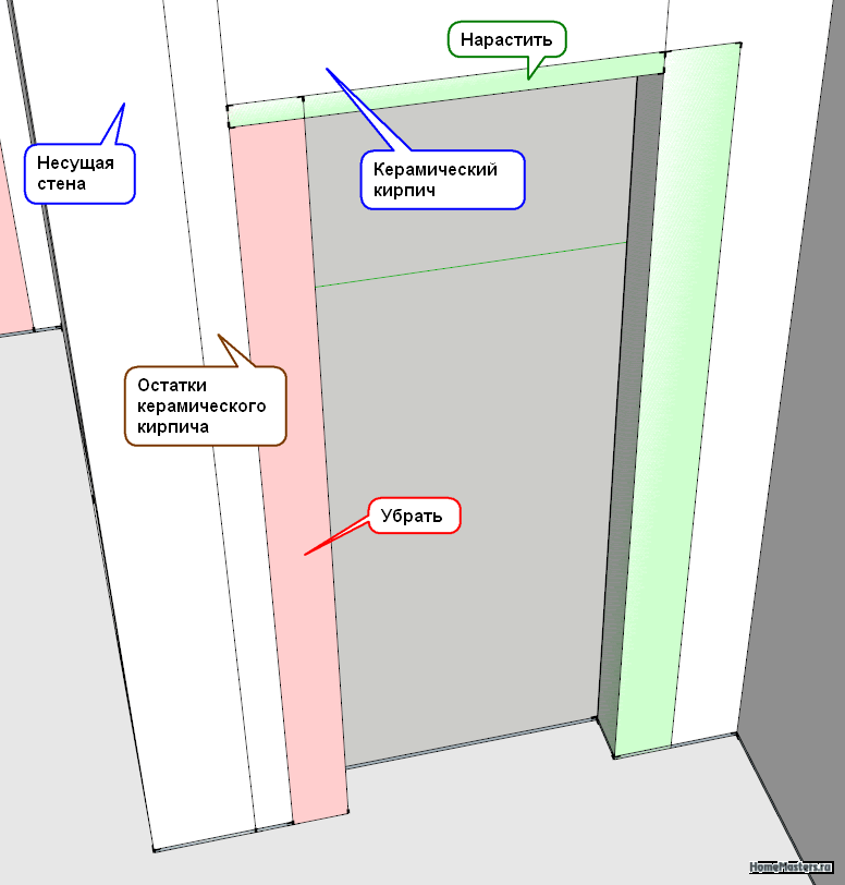 Размеры дверных проемов: как изменить правильно