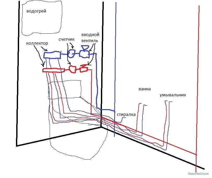Схема разводки канализации в бане