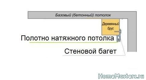 Крепление стенового багета к потолку.jpg