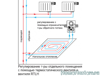 Oventrop unibox plus REGx400.png