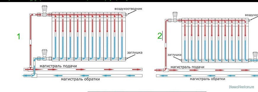 Разница подача обратка