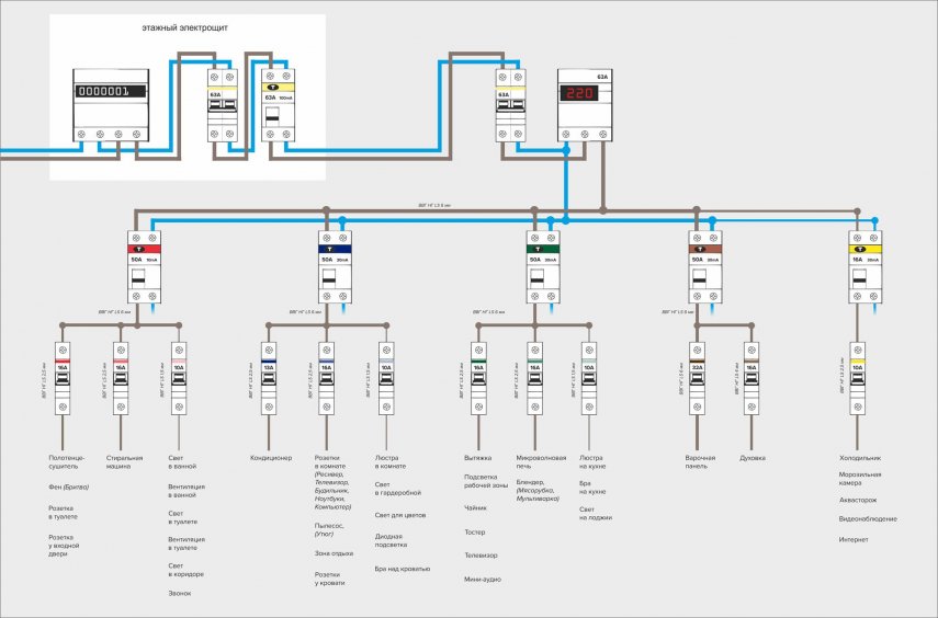 схема распределения электричества.jpg