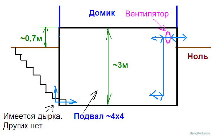 Схема электропроводки — как составить схему квартирной электропроводки