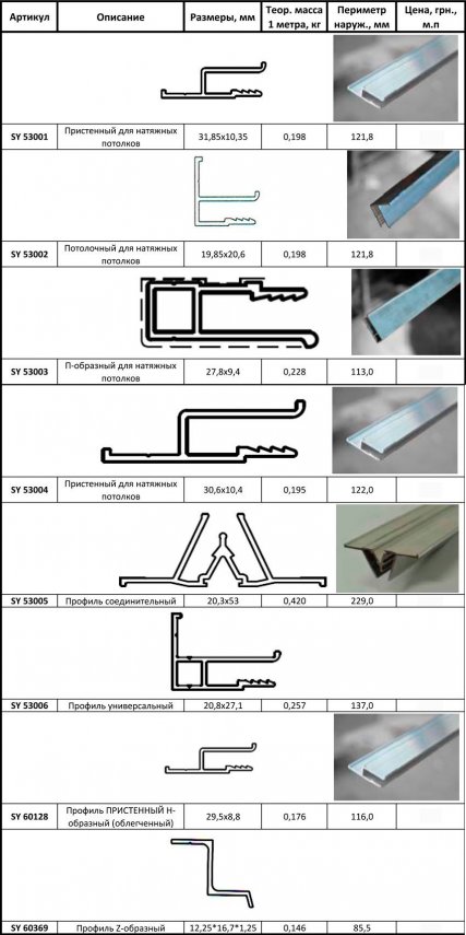 Profil-dlya-natyazhnykh-potolkov-alyuminievyy.thumb.jpg.3ca29e61a0450c8d9d8cf267461198a4.jpg