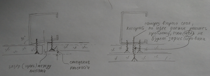 смещение листов на стыке