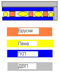 Подоконник из гвл под покраску