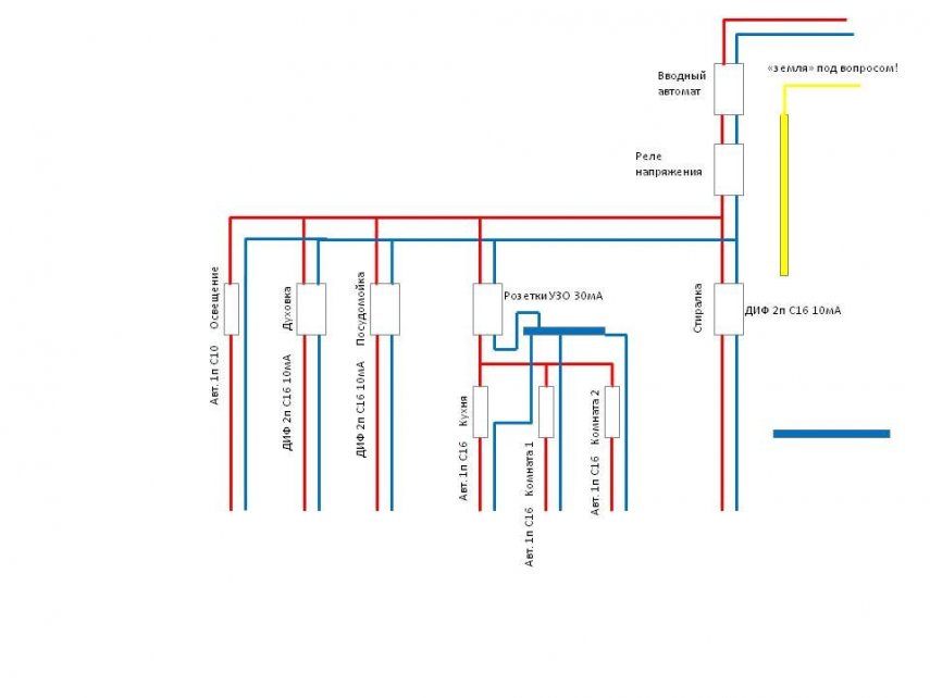 схема квартиры автоматы