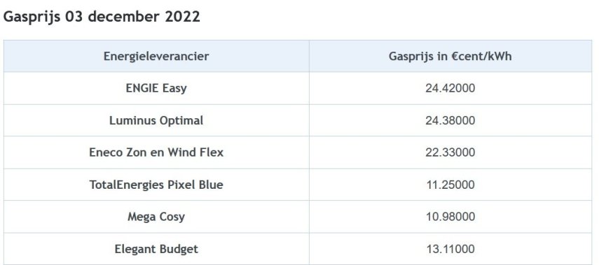 Gasprijs_03122022.thumb.jpg.fea95718f0b84f91951515016dbfa1b6.jpg