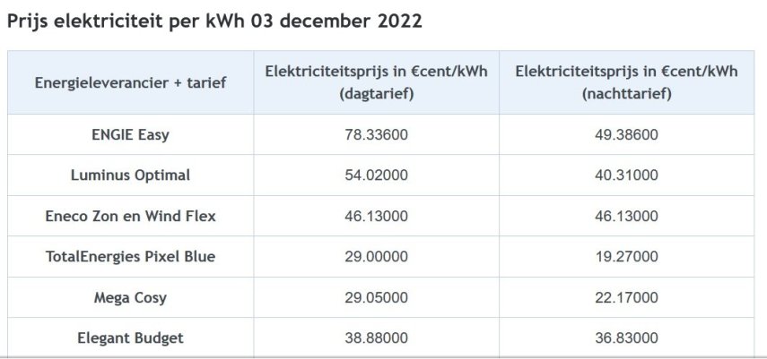 Prijs_elekt._03122022.thumb.jpg.28cd9157096e31ff9585e3ef94ca0020.jpg