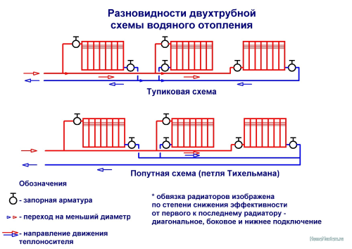 Подробнее о "Система отопления частного дома"