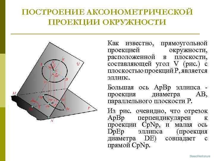 Подробнее о "Формула переноса арки на наклонную поверхность"