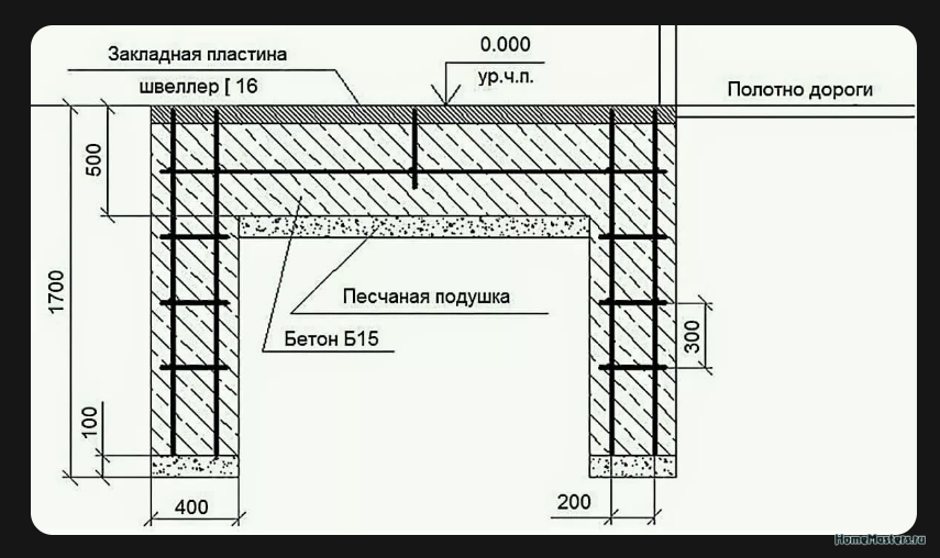 Подробнее о "Забор из профлиста без фундаментной ленты"