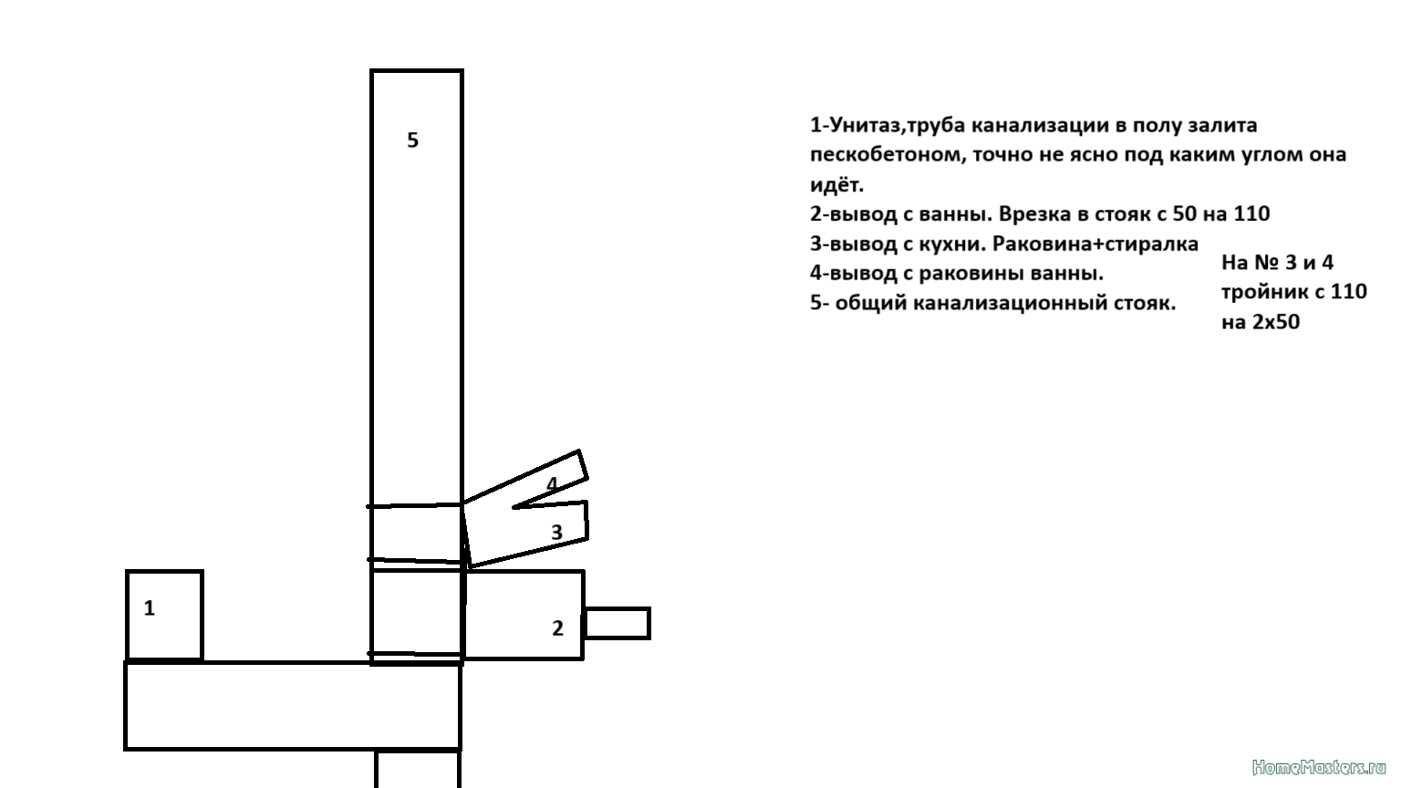 Подробнее о "Врезка общий стояк канализации"