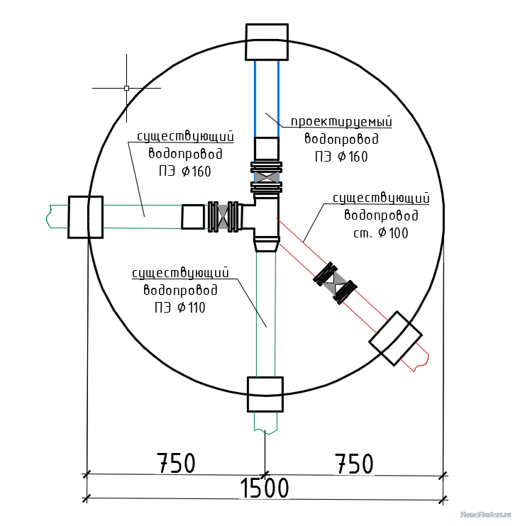 Подробнее о "Врезка в водопроводный колодец"