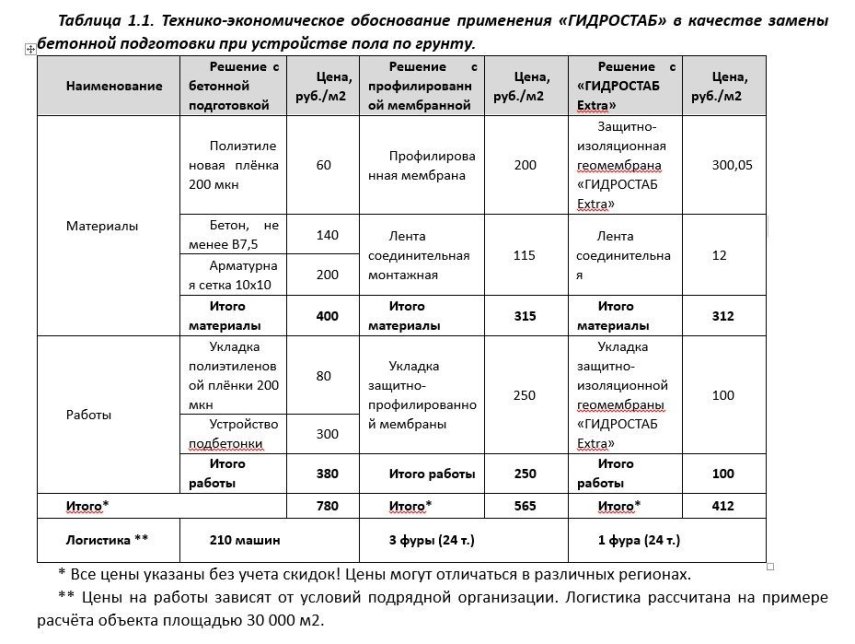 таблица1