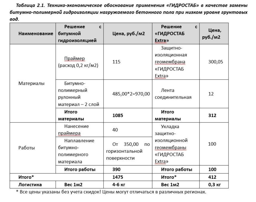 таблица2