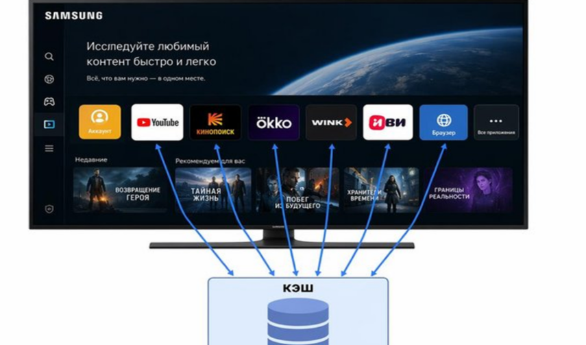 panel_Samsung_s_ikonkami_YouTube_onlainkinoteatrov_i_brauzera_ot_nih_strelki_k_bloku_kesh.thumb.png.5e90860f3bbe28b58cb5a5f4c774a35c.png