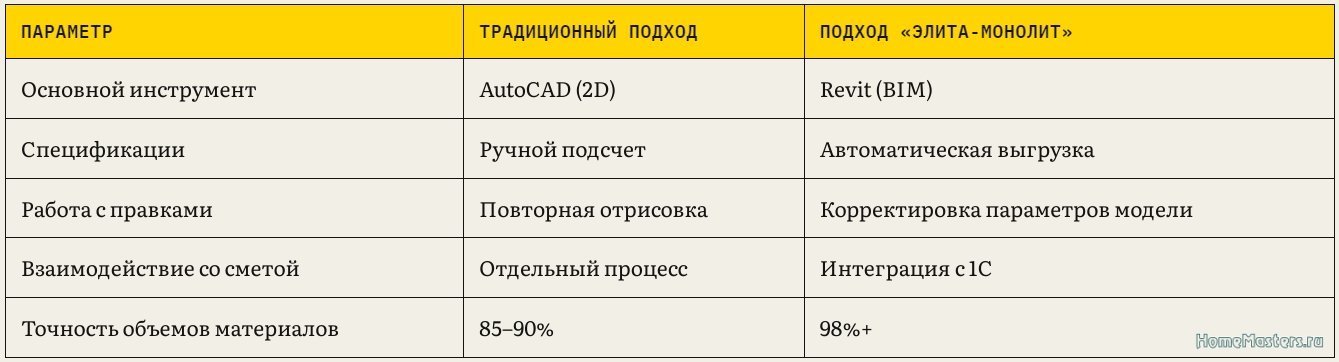Подробнее о ""